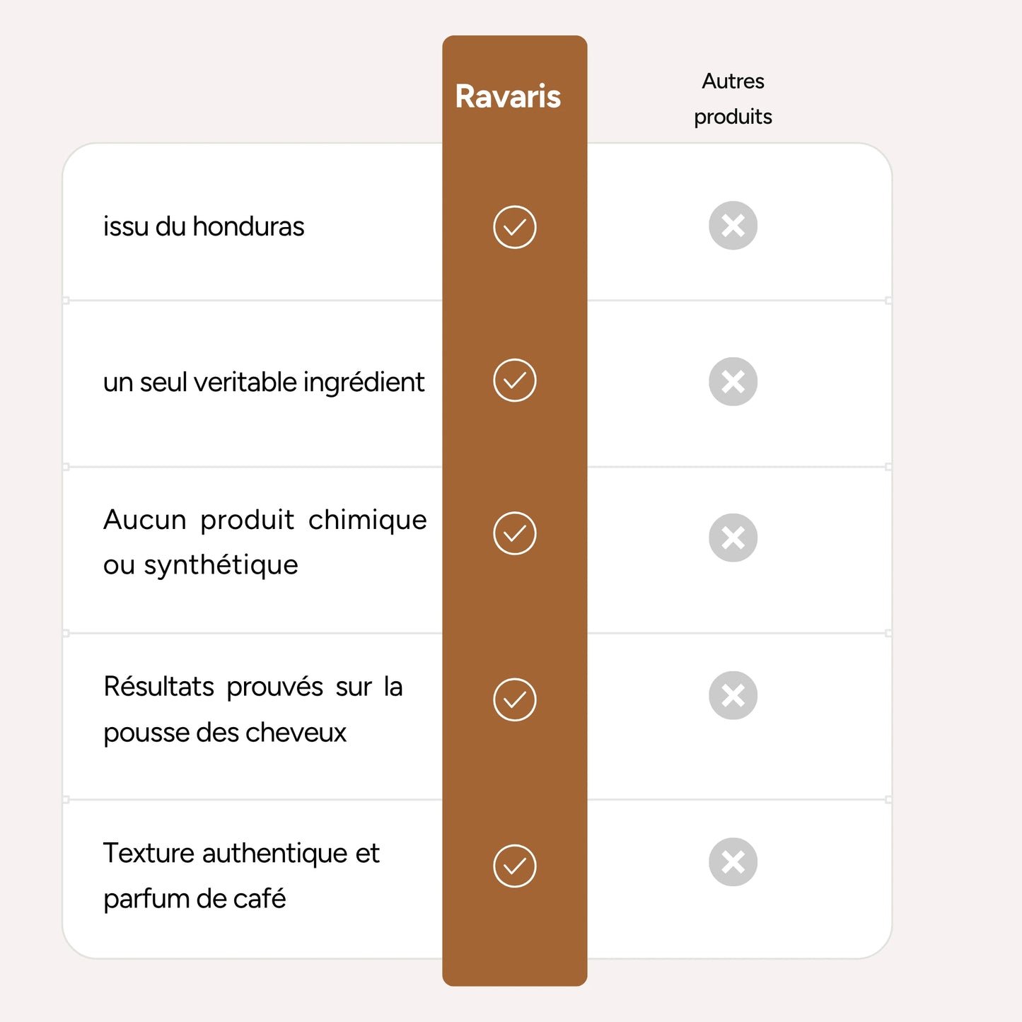 Batana oil ravaris|Boost capillaire