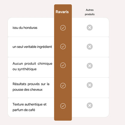 Batana oil ravaris|Boost capillaire